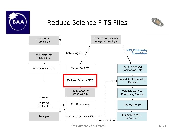 Reduce Science FITS Files Introduction to Astro. Image. J 6 / 21 