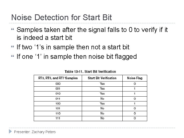 Noise Detection for Start Bit Samples taken after the signal falls to 0 to