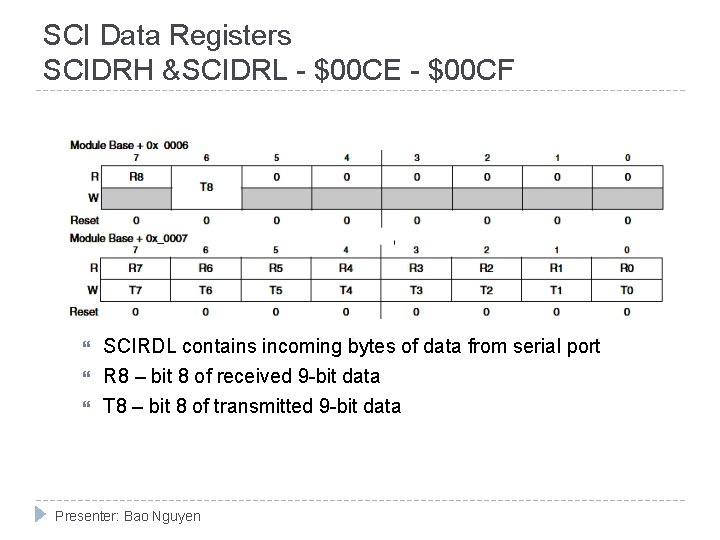 SCI Data Registers SCIDRH &SCIDRL - $00 CE - $00 CF SCIRDL contains incoming