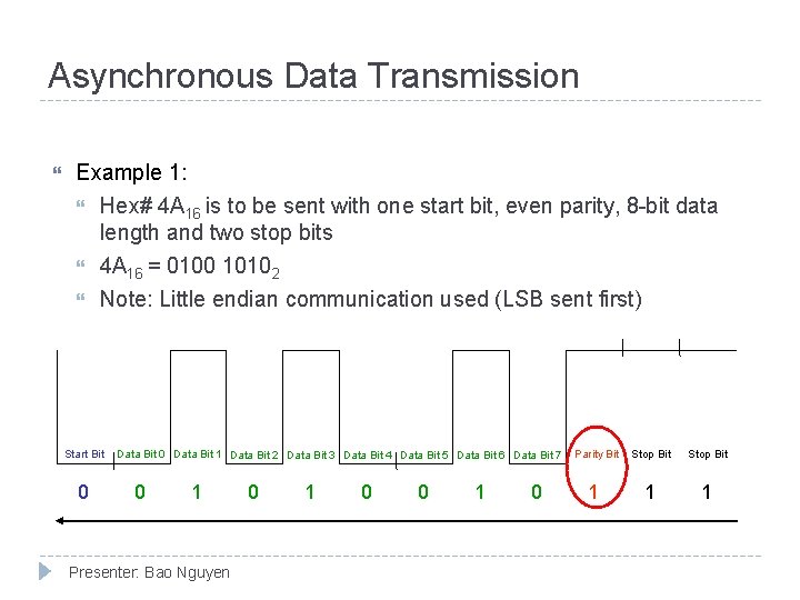 Asynchronous Data Transmission Example 1: Hex# 4 A 16 is to be sent with