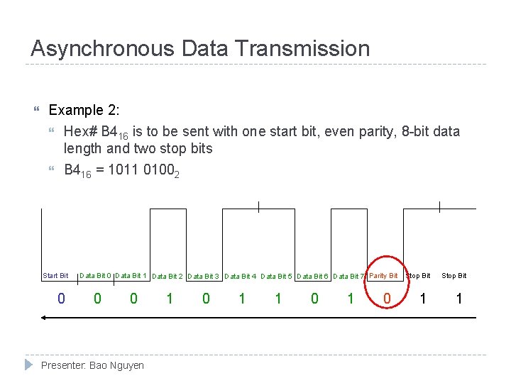 Asynchronous Data Transmission Example 2: Hex# B 416 is to be sent with one