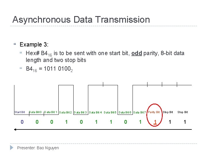 Asynchronous Data Transmission Example 3: Hex# B 416 is to be sent with one