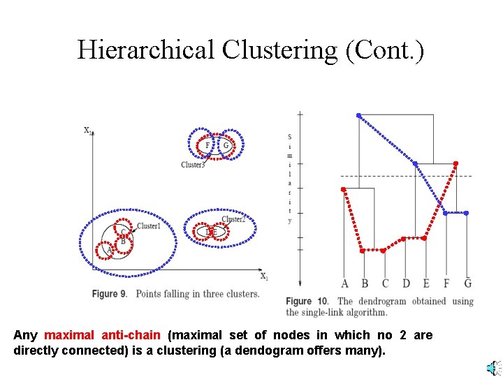 Hierarchical Clustering (Cont. ) Any maximal anti-chain (maximal set of nodes in which no