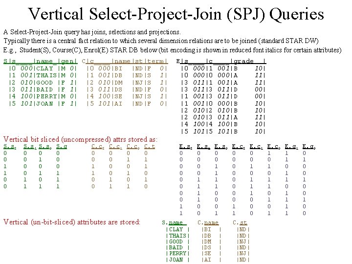 Vertical Select-Project-Join (SPJ) Queries A Select-Project-Join query has joins, selections and projections. Typically there