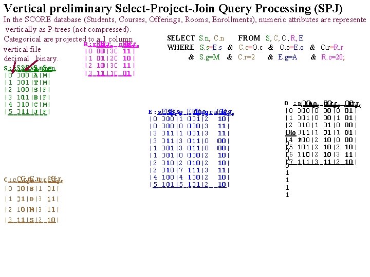 Vertical preliminary Select-Project-Join Query Processing (SPJ) In the SCORE database (Students, Courses, Offerings, Rooms,