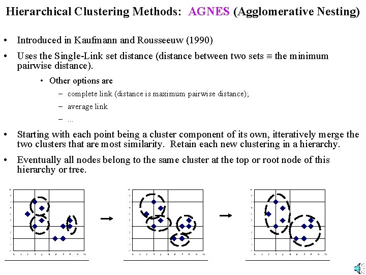 Hierarchical Clustering Methods: AGNES (Agglomerative Nesting) • Introduced in Kaufmann and Rousseeuw (1990) •