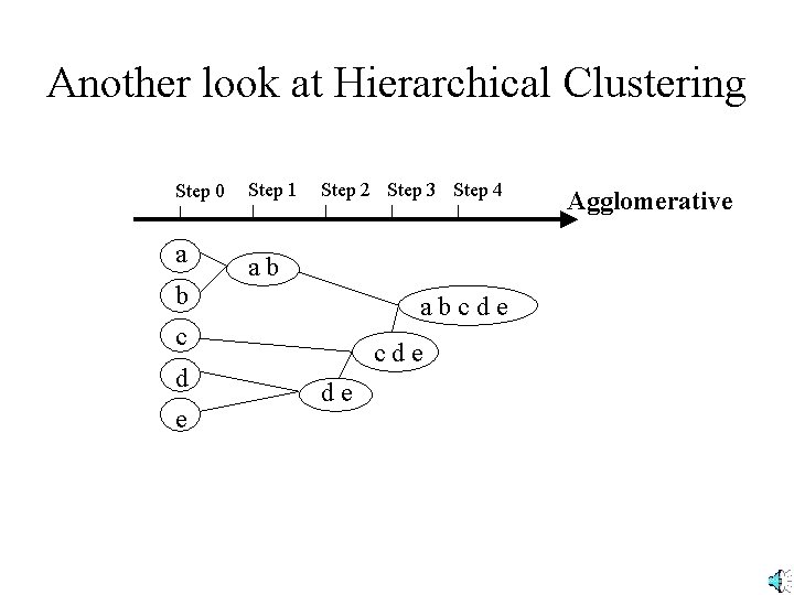 Another look at Hierarchical Clustering Step 0 a b Step 1 Step 2 Step