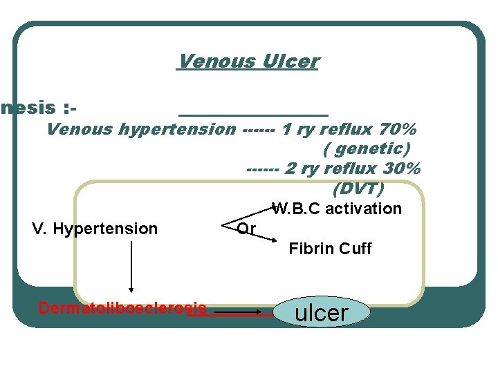 Venous Ulcer enesis : - Venous hypertension ------ 1 ry reflux 70% ( genetic)