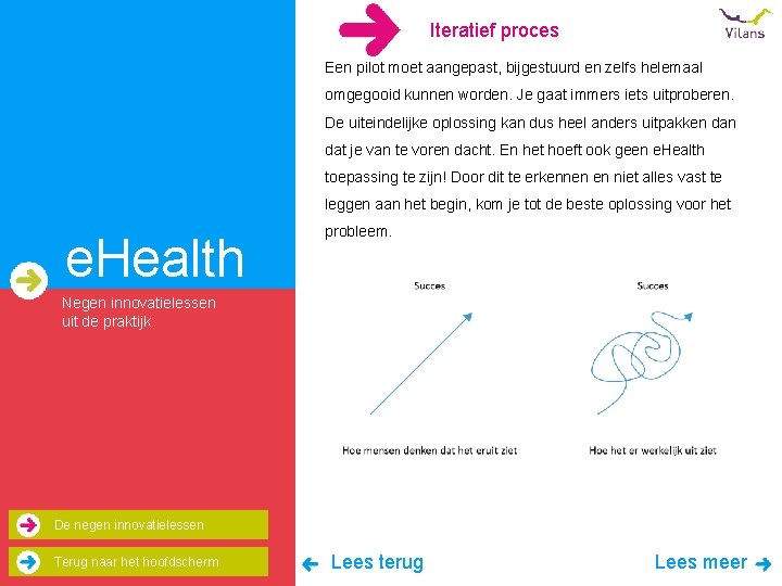 Iteratief proces Een pilot moet aangepast, bijgestuurd en zelfs helemaal omgegooid kunnen worden. Je