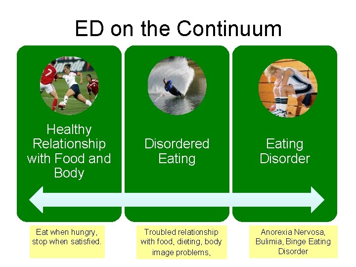 ED on the Continuum Healthy Relationship with Food and Body Eat when hungry, stop