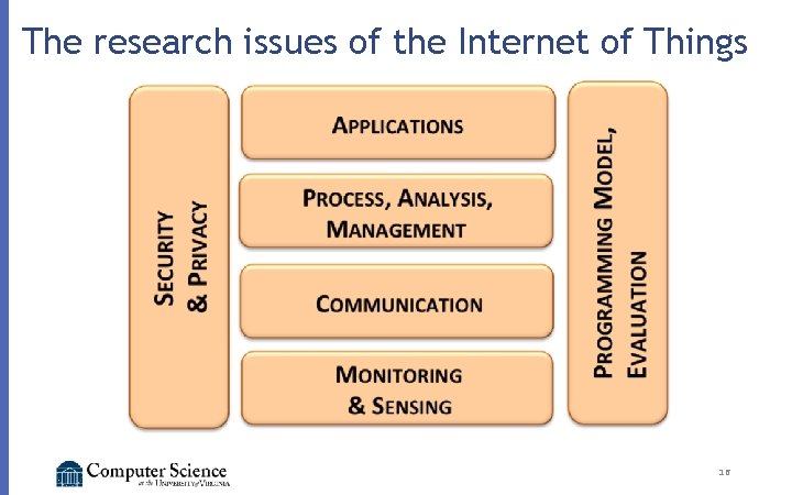 The research issues of the Internet of Things 16 