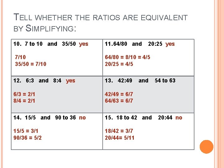 TELL WHETHER THE RATIOS ARE EQUIVALENT BY SIMPLIFYING: 10. 7 to 10 and 35/50