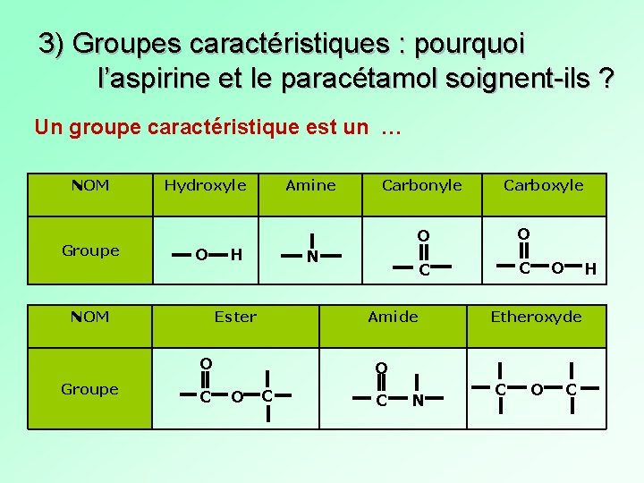 3) Groupes caractéristiques : pourquoi l’aspirine et le paracétamol soignent-ils ? Un groupe caractéristique 3) Groupes caractéristiques : pourquoi l’aspirine et le paracétamol soignent-ils ? Un groupe caractéristique