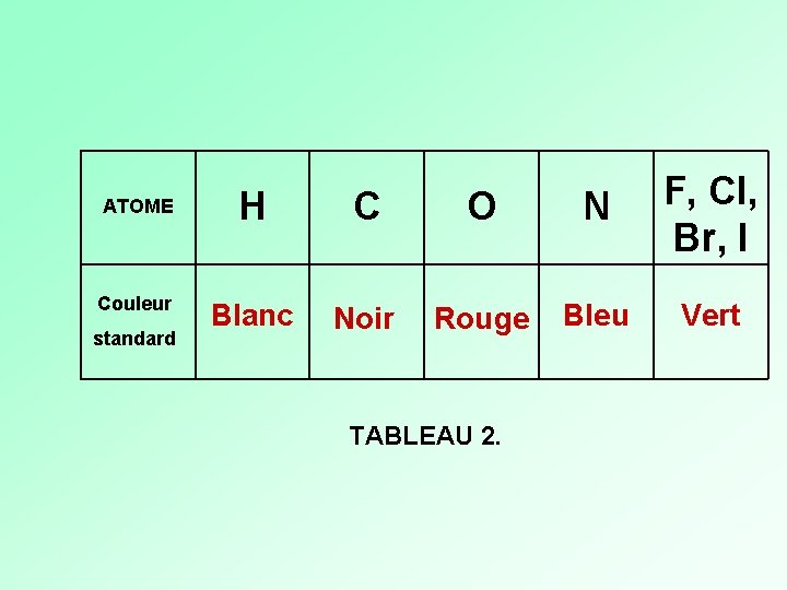 ATOME Couleur standard H C O N F, Cl, Br, I Blanc Noir Rouge ATOME Couleur standard H C O N F, Cl, Br, I Blanc Noir Rouge