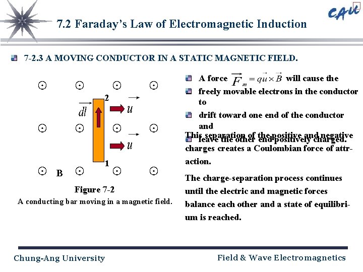 7. 2 Faraday’s Law of Electromagnetic Induction 7 -2. 3 A MOVING CONDUCTOR IN