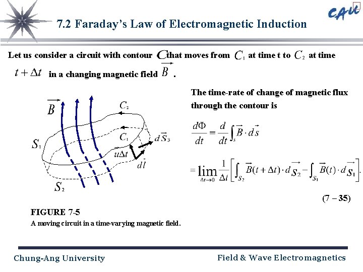 7. 2 Faraday’s Law of Electromagnetic Induction Let us consider a circuit with contour