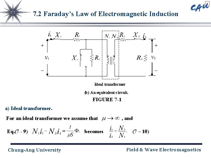 7. 2 Faraday’s Law of Electromagnetic Induction + + _ _ Ideal transformer (b)