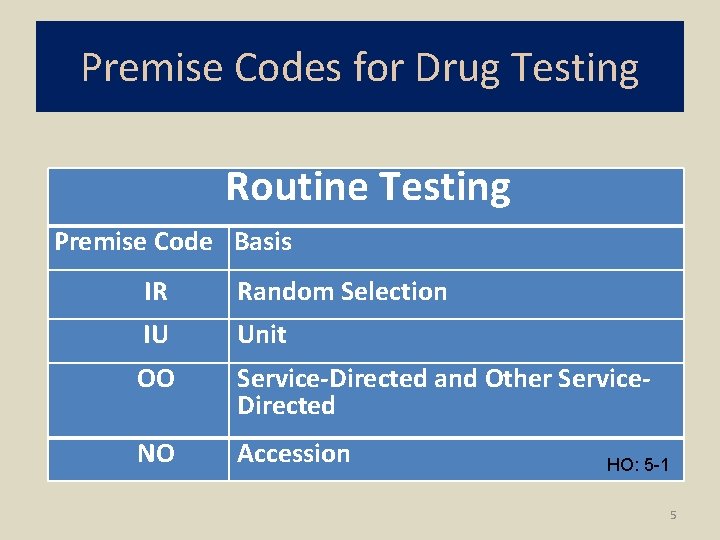 Premise Codes for Drug Testing Routine Testing Premise Code Basis IR Random Selection IU