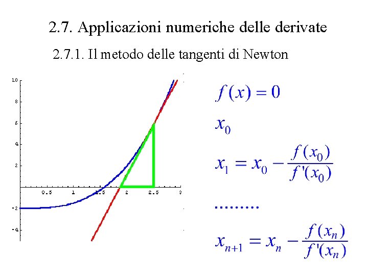 2. 7. Applicazioni numeriche delle derivate 2. 7. 1. Il metodo delle tangenti di