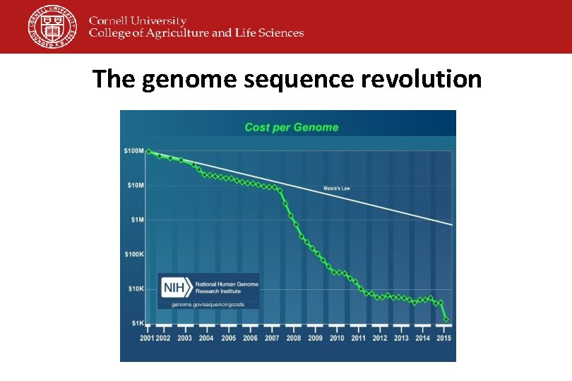 The genome sequence revolution 