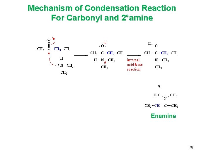 Mechanism of Condensation Reaction For Carbonyl and 2°amine 26 