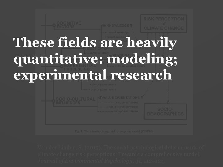 These fields are heavily quantitative: modeling; experimental research Van der Linden, S. (2015). The