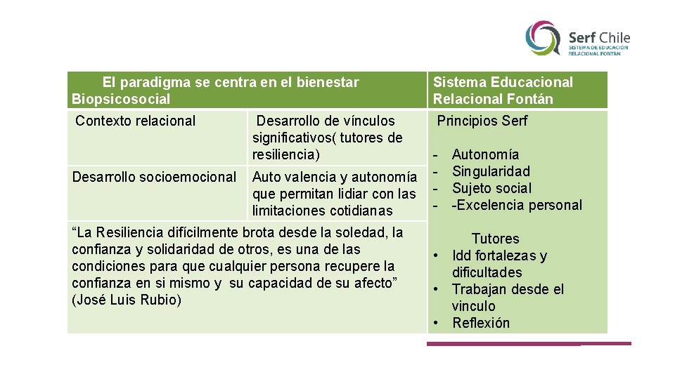 El paradigma se centra en el bienestar Biopsicosocial Sistema Educacional Relacional Fontán Contexto relacional