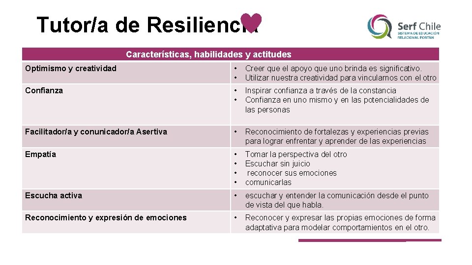 Tutor/a de Resiliencia Características, habilidades y actitudes Optimismo y creatividad • • Creer que