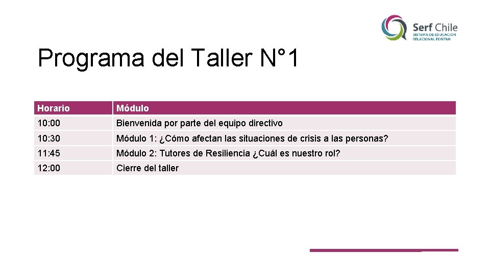 Programa del Taller N° 1 Horario Módulo 10: 00 Bienvenida por parte del equipo