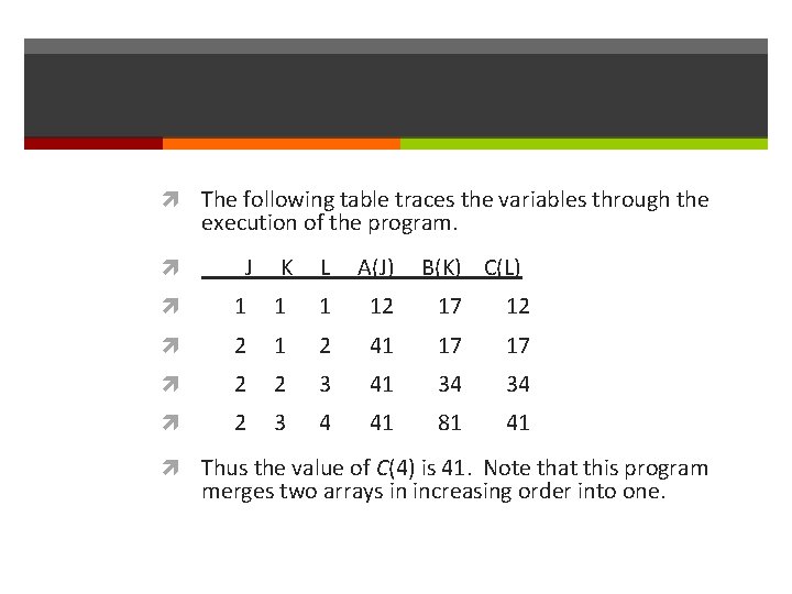  The following table traces the variables through the execution of the program. J
