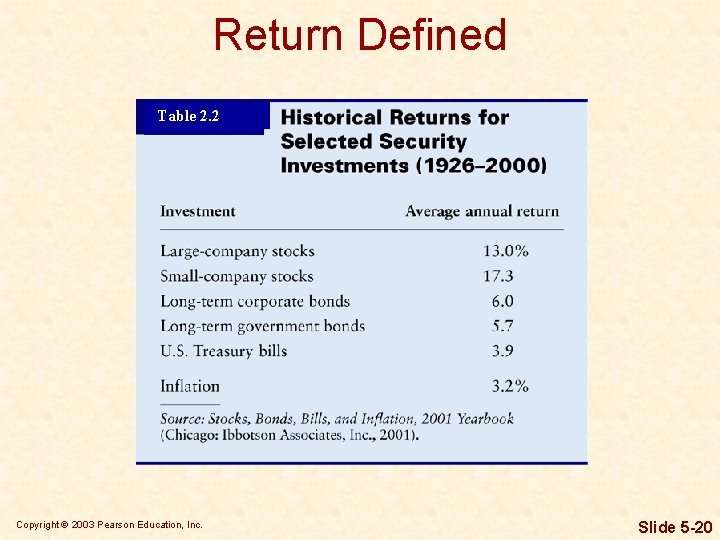 Return Defined Table 2. 2 Copyright © 2003 Pearson Education, Inc. Slide 5 -20