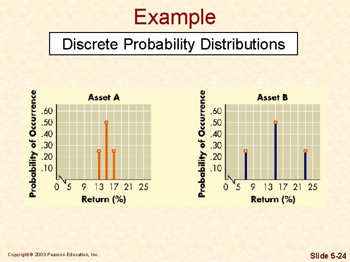 Example Discrete Probability Distributions Copyright © 2003 Pearson Education, Inc. Slide 5 -24 