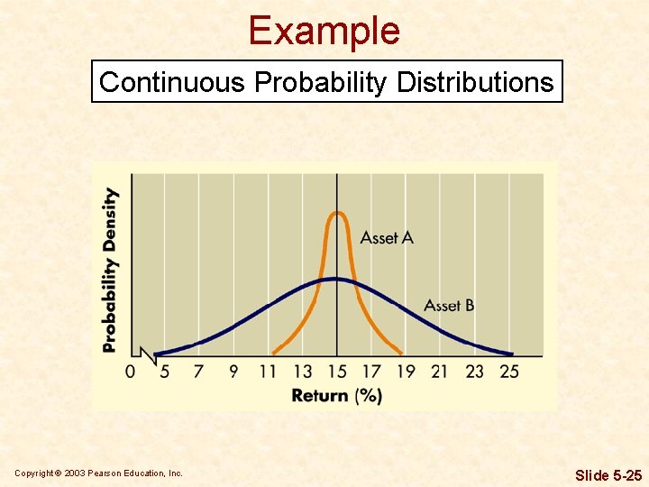 Example Continuous Probability Distributions Copyright © 2003 Pearson Education, Inc. Slide 5 -25 