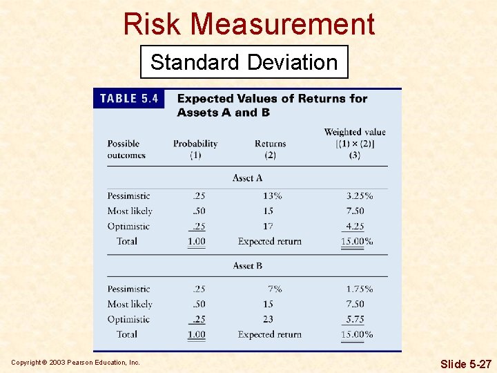 Risk Measurement Standard Deviation Copyright © 2003 Pearson Education, Inc. Slide 5 -27 