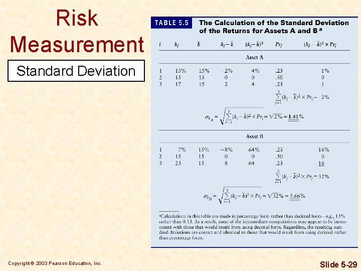 Risk Measurement Standard Deviation Copyright © 2003 Pearson Education, Inc. Slide 5 -29 