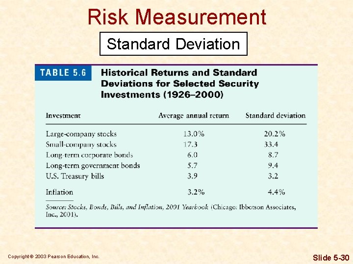 Risk Measurement Standard Deviation Copyright © 2003 Pearson Education, Inc. Slide 5 -30 