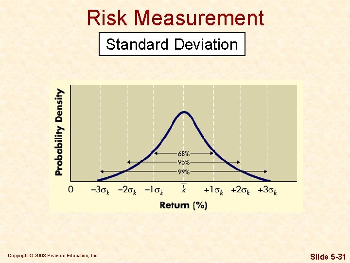 Risk Measurement Standard Deviation Copyright © 2003 Pearson Education, Inc. Slide 5 -31 