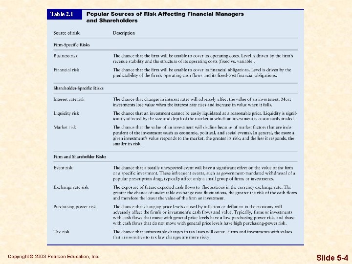 Table 2. 1 Copyright © 2003 Pearson Education, Inc. Slide 5 -4 