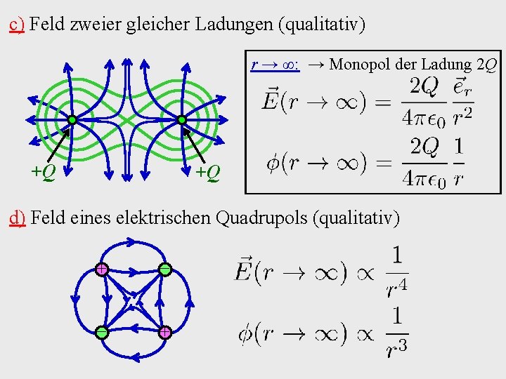 1 Elektrostatik 1 1 Elektrische Ladungen und elektrische