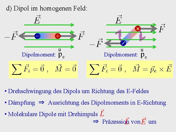 d) Dipol im homogenen Feld: − + Dipolmoment: • Drehschwingung des Dipols um Richtung