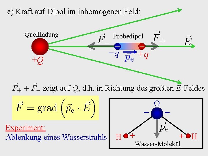 e) Kraft auf Dipol im inhomogenen Feld: Quellladung +Q Probedipol + +q − −q