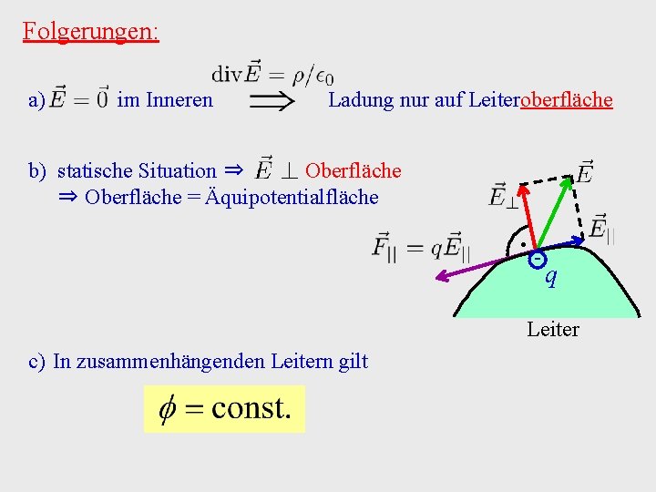 Folgerungen: a) im Inneren Ladung nur auf Leiteroberfläche b) statische Situation ⇒ Oberfläche =