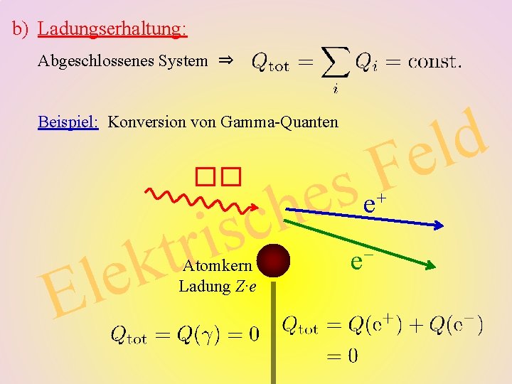 b) Ladungserhaltung: Abgeschlossenes System ⇒ Beispiel: Konversion von Gamma-Quanten �� c s i r