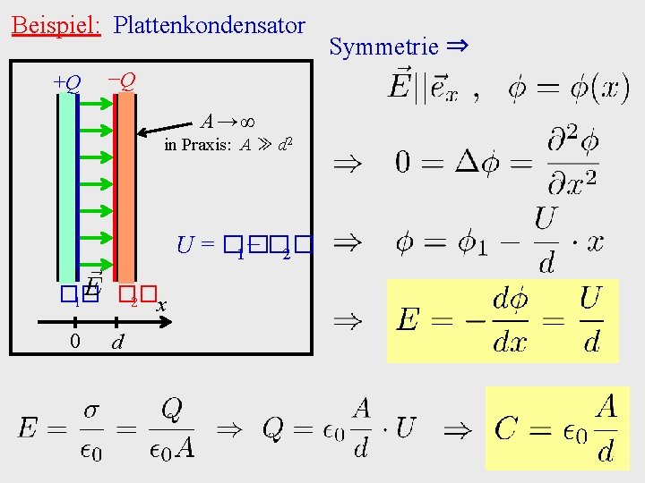 Beispiel: Plattenkondensator +Q −Q A→∞ in Praxis: A ≫ d 2 U = ��