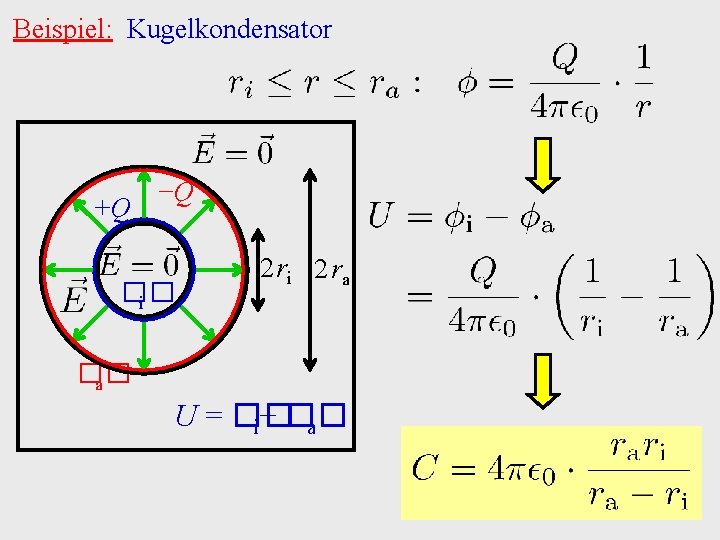 Beispiel: Kugelkondensator +Q −Q �� i 2 ra �� a U = �� i−