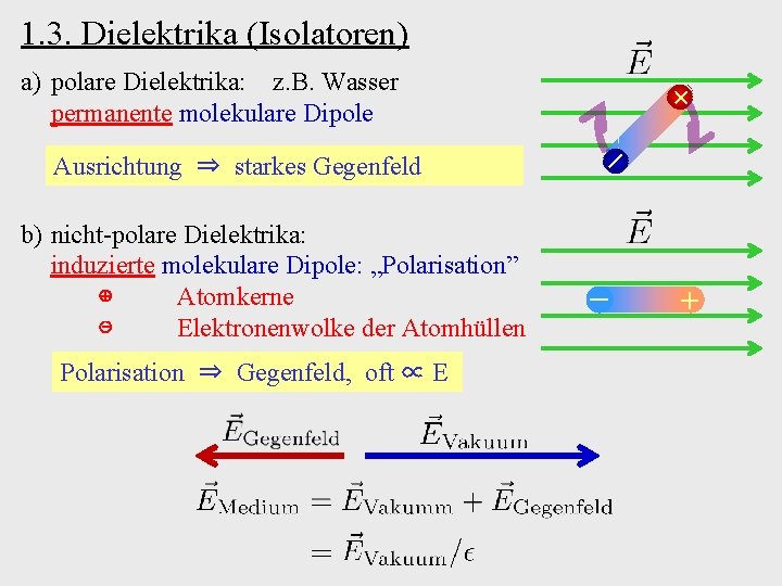 1. 3. Dielektrika (Isolatoren) a) polare Dielektrika: z. B. Wasser permanente molekulare Dipole Ausrichtung