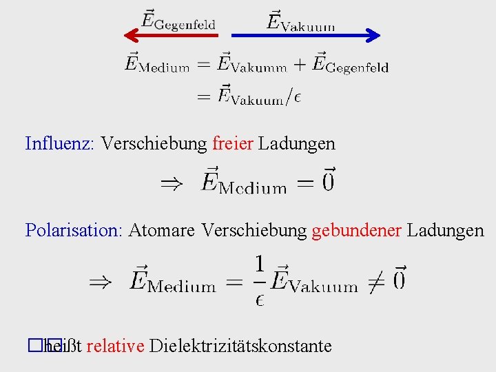 Influenz: Verschiebung freier Ladungen Polarisation: Atomare Verschiebung gebundener Ladungen �� heißt relative Dielektrizitätskonstante 