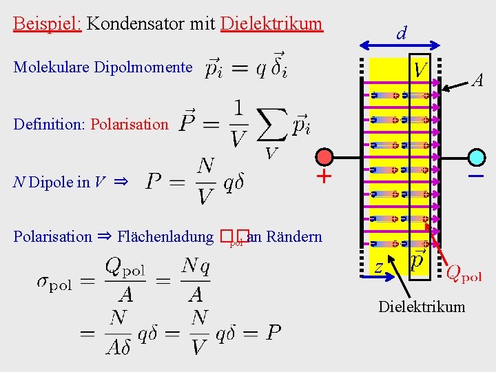 Beispiel: Kondensator mit Dielektrikum d Molekulare Dipolmomente Definition: Polarisation N Dipole in V ⇒