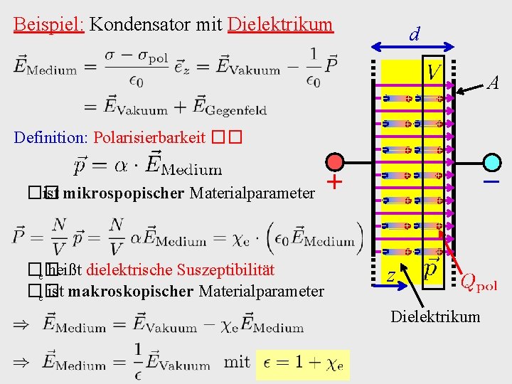 Beispiel: Kondensator mit Dielektrikum Definition: Polarisierbarkeit �� �� ist mikrospopischer Materialparameter �� e heißt