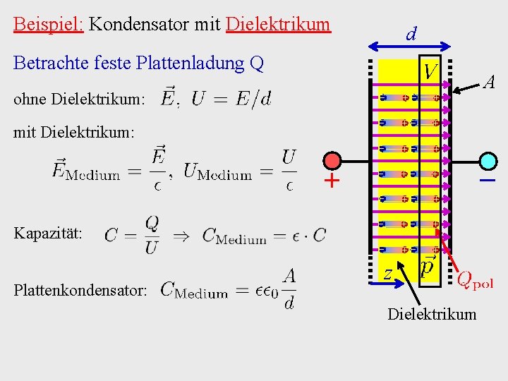 Beispiel: Kondensator mit Dielektrikum d Betrachte feste Plattenladung Q ohne Dielektrikum: mit Dielektrikum: +
